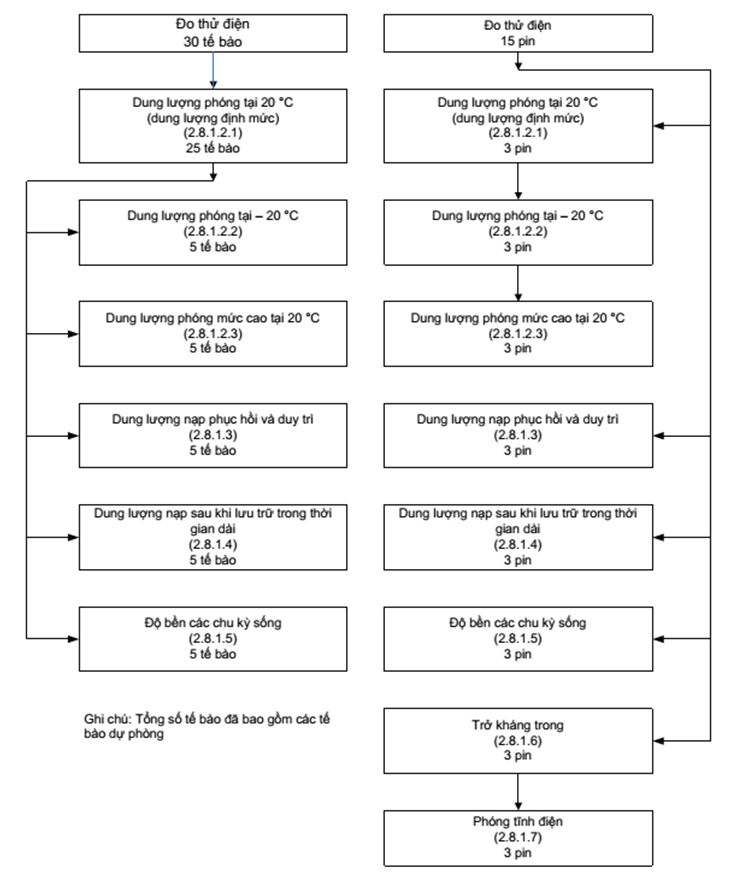 Thông tư 07/2016/TT-BTTTT của Bộ Thông tin và Truyền thông về việc ban hành 