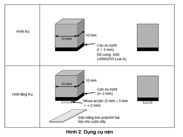 Thông tư 07/2016/TT-BTTTT của Bộ Thông tin và Truyền thông về việc ban hành 