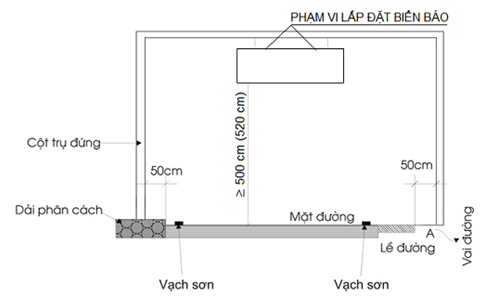Thông tư 06/2016/TT-BGTVT của Bộ giao thông vận tải về việc ban hành Quy chuẩn kỹ thuật quốc gia về báo hiệu đường bộ