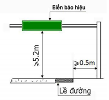 Thông tư 06/2016/TT-BGTVT của Bộ giao thông vận tải về việc ban hành Quy chuẩn kỹ thuật quốc gia về báo hiệu đường bộ