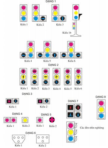 Thông tư 06/2016/TT-BGTVT của Bộ giao thông vận tải về việc ban hành Quy chuẩn kỹ thuật quốc gia về báo hiệu đường bộ