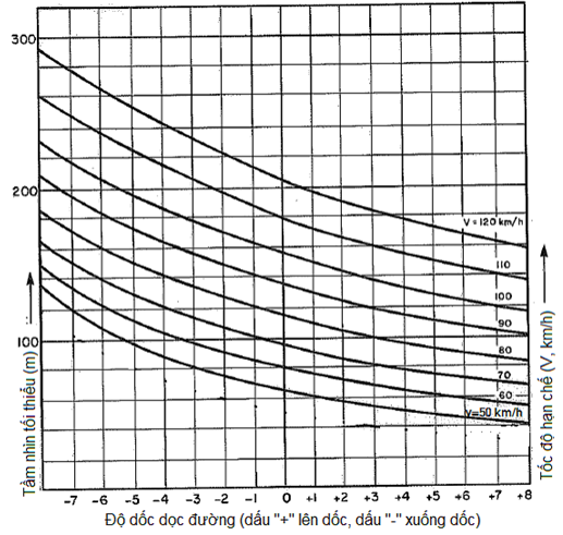 Thông tư 06/2016/TT-BGTVT của Bộ giao thông vận tải về việc ban hành Quy chuẩn kỹ thuật quốc gia về báo hiệu đường bộ