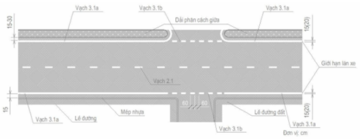 Thông tư 06/2016/TT-BGTVT của Bộ giao thông vận tải về việc ban hành Quy chuẩn kỹ thuật quốc gia về báo hiệu đường bộ