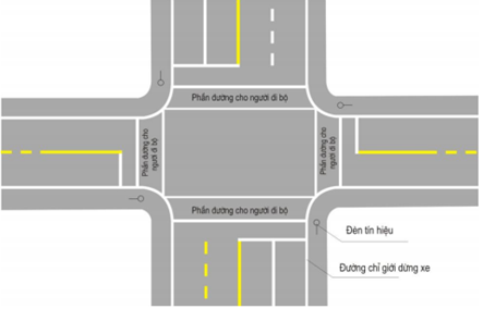 Thông tư 06/2016/TT-BGTVT của Bộ giao thông vận tải về việc ban hành Quy chuẩn kỹ thuật quốc gia về báo hiệu đường bộ