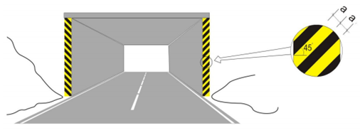Thông tư 06/2016/TT-BGTVT của Bộ giao thông vận tải về việc ban hành Quy chuẩn kỹ thuật quốc gia về báo hiệu đường bộ