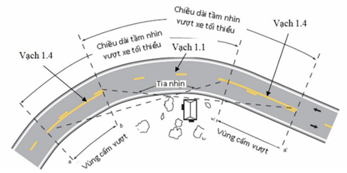 Thông tư 06/2016/TT-BGTVT của Bộ giao thông vận tải về việc ban hành Quy chuẩn kỹ thuật quốc gia về báo hiệu đường bộ