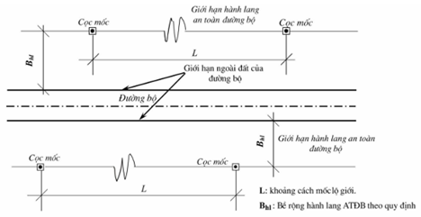 Thông tư 06/2016/TT-BGTVT của Bộ giao thông vận tải về việc ban hành Quy chuẩn kỹ thuật quốc gia về báo hiệu đường bộ