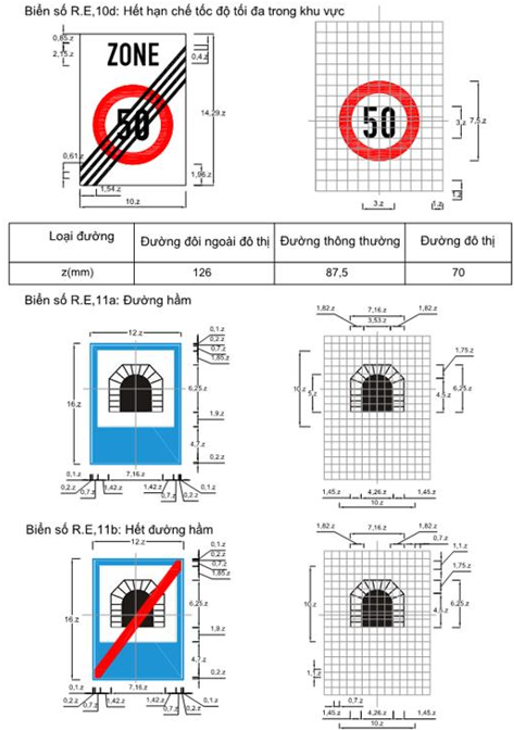 Thông tư 06/2016/TT-BGTVT của Bộ giao thông vận tải về việc ban hành Quy chuẩn kỹ thuật quốc gia về báo hiệu đường bộ