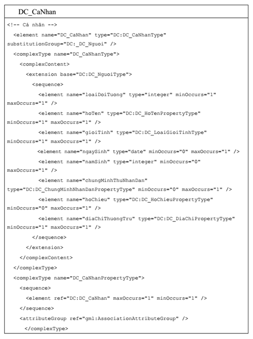 Thông tư 75/2015/TT-BTNMT của Bộ Tài nguyên và Môi trường về việc quy định kỹ thuật về cơ sở dữ liệu đất đai