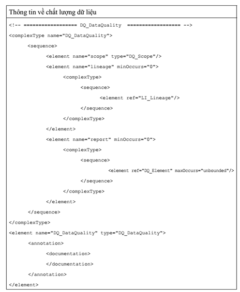 Thông tư 75/2015/TT-BTNMT của Bộ Tài nguyên và Môi trường về việc quy định kỹ thuật về cơ sở dữ liệu đất đai