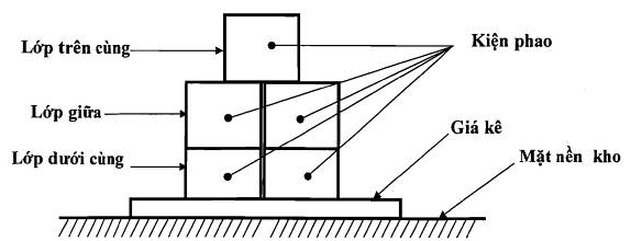 Thông tư 321/2016/TT-BTC của Bộ Tài chính về Quy chuẩn kỹ thuật quốc gia đối với phao tròn cứu sinh dự trữ quốc gia