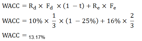 Thông tư 122/2017/TT-BTC của Bộ Tài chính về việc ban hành Tiêu chuẩn thẩm định giá Việt Nam số 12