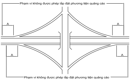 Thông tư 04/2018/TT-BXD của Bộ Xây dựng về việc ban hành Quy chuẩn kỹ thuật quốc gia về xây dựng và lắp đặt phương tiện quảng cáo ngoài trời