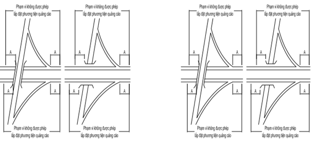 Thông tư 04/2018/TT-BXD của Bộ Xây dựng về việc ban hành Quy chuẩn kỹ thuật quốc gia về xây dựng và lắp đặt phương tiện quảng cáo ngoài trời