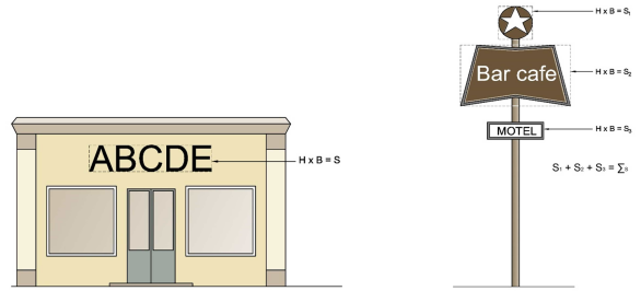 Thông tư 04/2018/TT-BXD của Bộ Xây dựng về việc ban hành Quy chuẩn kỹ thuật quốc gia về xây dựng và lắp đặt phương tiện quảng cáo ngoài trời