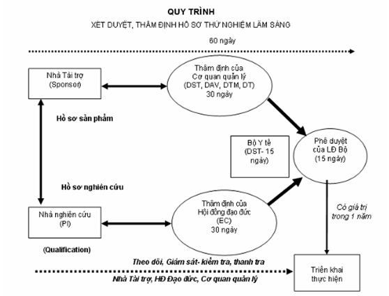 Quyết định 799/QĐ-BYT của Bộ Y tế về việc ban hành 