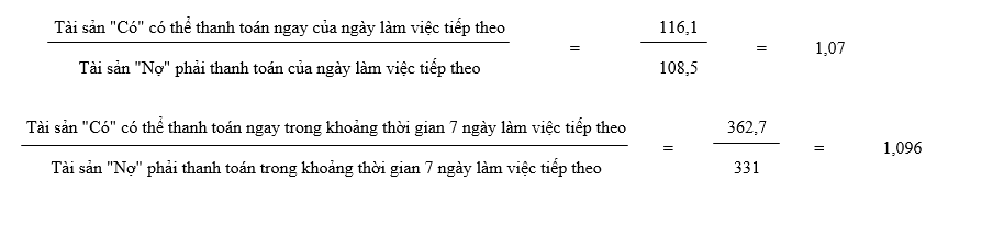 Quyết định 1328/2005/QĐ-NHNN của Ngân hàng Nhà nước về việc ban hành Quy định về các tỷ lệ bảo đảm an toàn trong hoạt động của Quỹ tín dụng nhân dân cơ sở