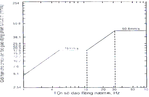 Thông tư 32/2019/TT-BCT của Bộ Công Thương về việc ban hành Quy chuẩn kỹ thuật quốc gia về an toàn trong sản xuất, thử nghiệm, nghiệm thu, bảo quản, vận chuyển, sử dụng, tiêu hủy vật liệu nổ công nghiệp và bảo quản tiền chất thuốc nổ