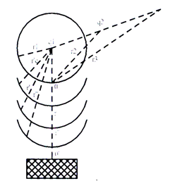 Thông tư 32/2019/TT-BCT của Bộ Công Thương về việc ban hành Quy chuẩn kỹ thuật quốc gia về an toàn trong sản xuất, thử nghiệm, nghiệm thu, bảo quản, vận chuyển, sử dụng, tiêu hủy vật liệu nổ công nghiệp và bảo quản tiền chất thuốc nổ