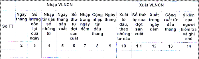 Thông tư 32/2019/TT-BCT của Bộ Công Thương về việc ban hành Quy chuẩn kỹ thuật quốc gia về an toàn trong sản xuất, thử nghiệm, nghiệm thu, bảo quản, vận chuyển, sử dụng, tiêu hủy vật liệu nổ công nghiệp và bảo quản tiền chất thuốc nổ