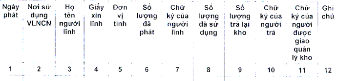 Thông tư 32/2019/TT-BCT của Bộ Công Thương về việc ban hành Quy chuẩn kỹ thuật quốc gia về an toàn trong sản xuất, thử nghiệm, nghiệm thu, bảo quản, vận chuyển, sử dụng, tiêu hủy vật liệu nổ công nghiệp và bảo quản tiền chất thuốc nổ