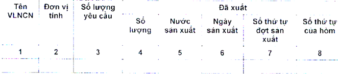 Thông tư 32/2019/TT-BCT của Bộ Công Thương về việc ban hành Quy chuẩn kỹ thuật quốc gia về an toàn trong sản xuất, thử nghiệm, nghiệm thu, bảo quản, vận chuyển, sử dụng, tiêu hủy vật liệu nổ công nghiệp và bảo quản tiền chất thuốc nổ