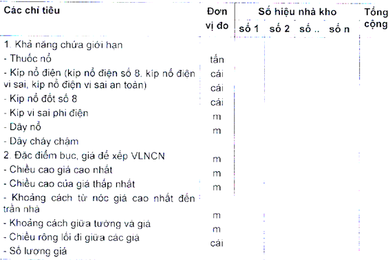 Thông tư 32/2019/TT-BCT của Bộ Công Thương về việc ban hành Quy chuẩn kỹ thuật quốc gia về an toàn trong sản xuất, thử nghiệm, nghiệm thu, bảo quản, vận chuyển, sử dụng, tiêu hủy vật liệu nổ công nghiệp và bảo quản tiền chất thuốc nổ