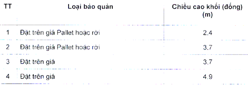 Thông tư 32/2019/TT-BCT của Bộ Công Thương về việc ban hành Quy chuẩn kỹ thuật quốc gia về an toàn trong sản xuất, thử nghiệm, nghiệm thu, bảo quản, vận chuyển, sử dụng, tiêu hủy vật liệu nổ công nghiệp và bảo quản tiền chất thuốc nổ