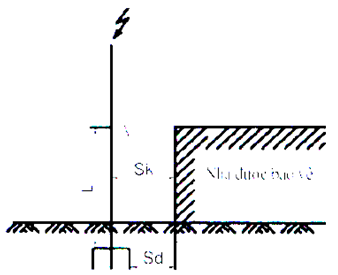 Thông tư 32/2019/TT-BCT của Bộ Công Thương về việc ban hành Quy chuẩn kỹ thuật quốc gia về an toàn trong sản xuất, thử nghiệm, nghiệm thu, bảo quản, vận chuyển, sử dụng, tiêu hủy vật liệu nổ công nghiệp và bảo quản tiền chất thuốc nổ