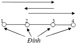 Thông tư 23/2019/TT-BTNMT của Bộ Tài nguyên và Môi trường quy định kỹ thuật về mô hình cấu trúc, nội dung cơ sở dữ liệu nền địa lý quốc gia tỷ lệ 1:2.000 và 1:5.000