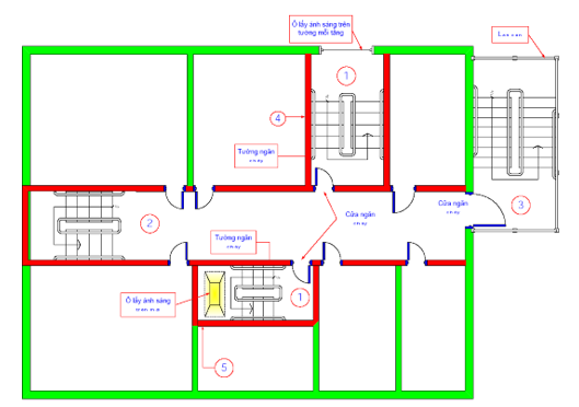 Thông tư 01/2020/TT-BXD của Bộ Xây dựng về việc ban hành Quy chuẩn kỹ thuật quốc gia về An toàn cháy cho nhà và công trình