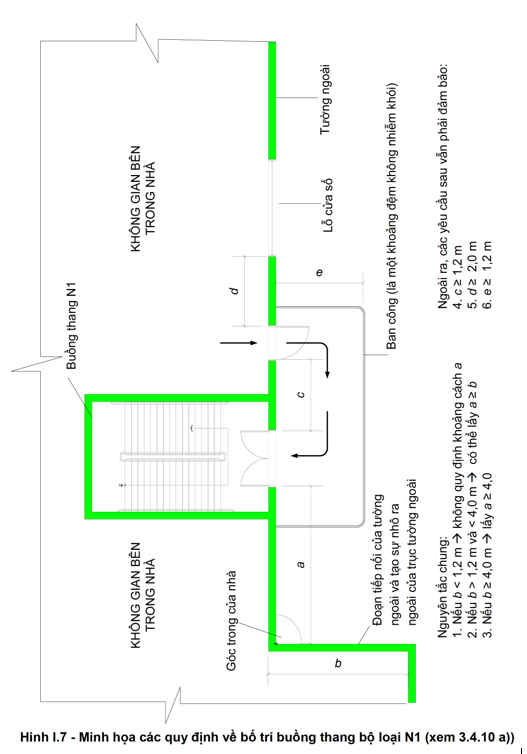 Thông tư 01/2020/TT-BXD của Bộ Xây dựng về việc ban hành Quy chuẩn kỹ thuật quốc gia về An toàn cháy cho nhà và công trình