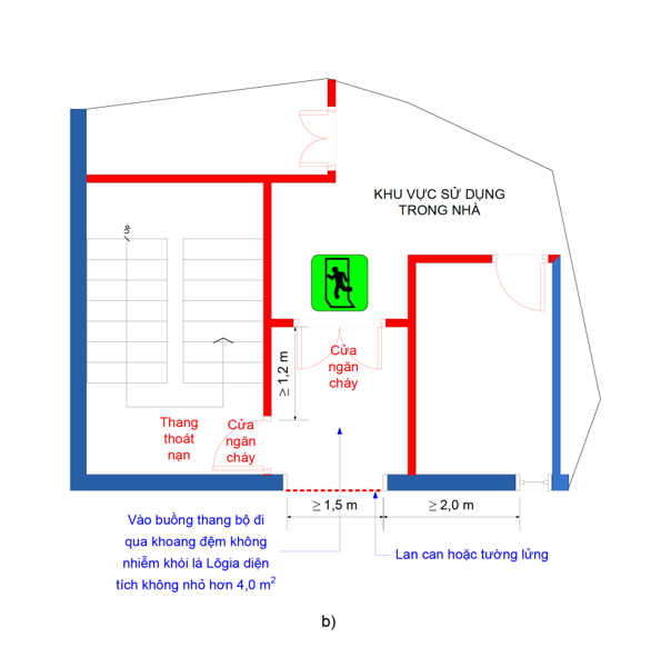 Thông tư 01/2020/TT-BXD của Bộ Xây dựng về việc ban hành Quy chuẩn kỹ thuật quốc gia về An toàn cháy cho nhà và công trình