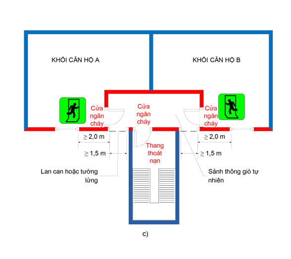 Thông tư 01/2020/TT-BXD của Bộ Xây dựng về việc ban hành Quy chuẩn kỹ thuật quốc gia về An toàn cháy cho nhà và công trình