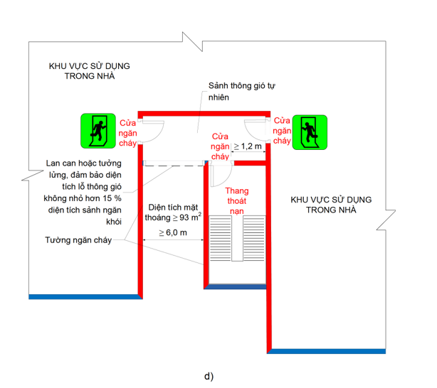 Thông tư 01/2020/TT-BXD của Bộ Xây dựng về việc ban hành Quy chuẩn kỹ thuật quốc gia về An toàn cháy cho nhà và công trình