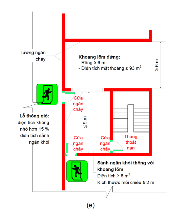 Thông tư 01/2020/TT-BXD của Bộ Xây dựng về việc ban hành Quy chuẩn kỹ thuật quốc gia về An toàn cháy cho nhà và công trình