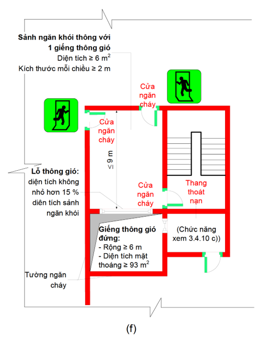 Thông tư 01/2020/TT-BXD của Bộ Xây dựng về việc ban hành Quy chuẩn kỹ thuật quốc gia về An toàn cháy cho nhà và công trình