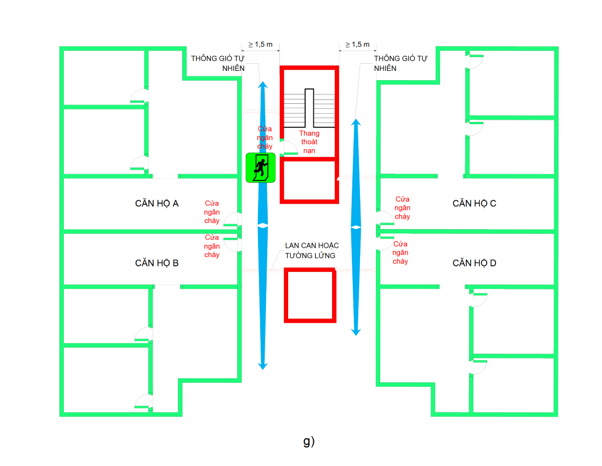 Thông tư 01/2020/TT-BXD của Bộ Xây dựng về việc ban hành Quy chuẩn kỹ thuật quốc gia về An toàn cháy cho nhà và công trình