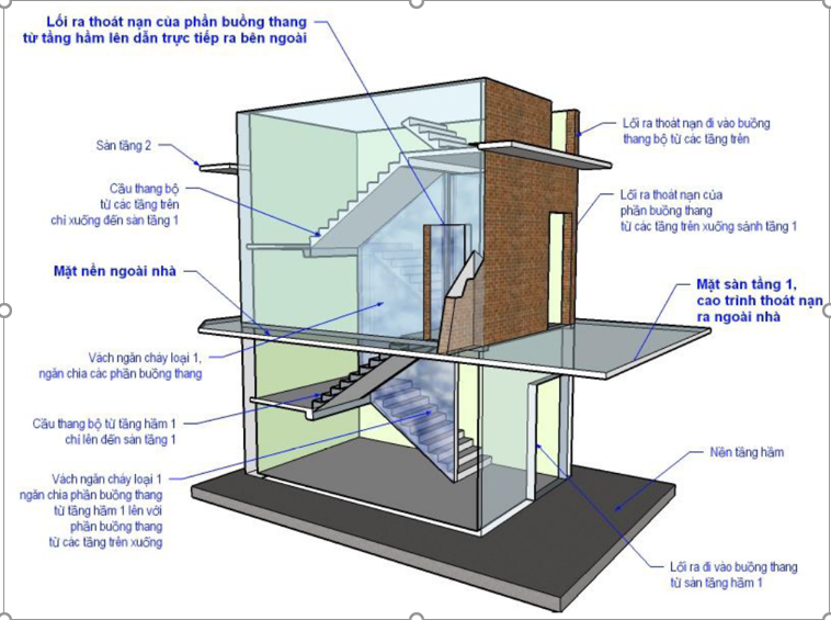 Thông tư 01/2020/TT-BXD của Bộ Xây dựng về việc ban hành Quy chuẩn kỹ thuật quốc gia về An toàn cháy cho nhà và công trình