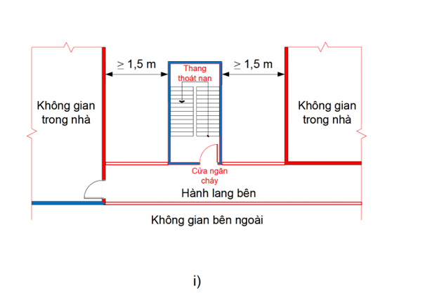 Thông tư 01/2020/TT-BXD của Bộ Xây dựng về việc ban hành Quy chuẩn kỹ thuật quốc gia về An toàn cháy cho nhà và công trình