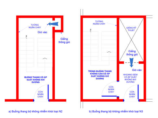 Thông tư 01/2020/TT-BXD của Bộ Xây dựng về việc ban hành Quy chuẩn kỹ thuật quốc gia về An toàn cháy cho nhà và công trình
