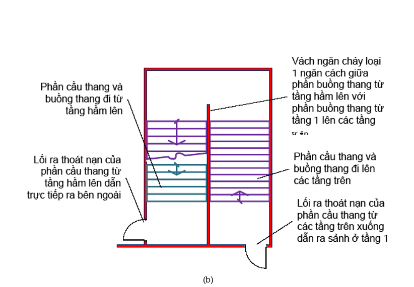 Thông tư 01/2020/TT-BXD của Bộ Xây dựng về việc ban hành Quy chuẩn kỹ thuật quốc gia về An toàn cháy cho nhà và công trình