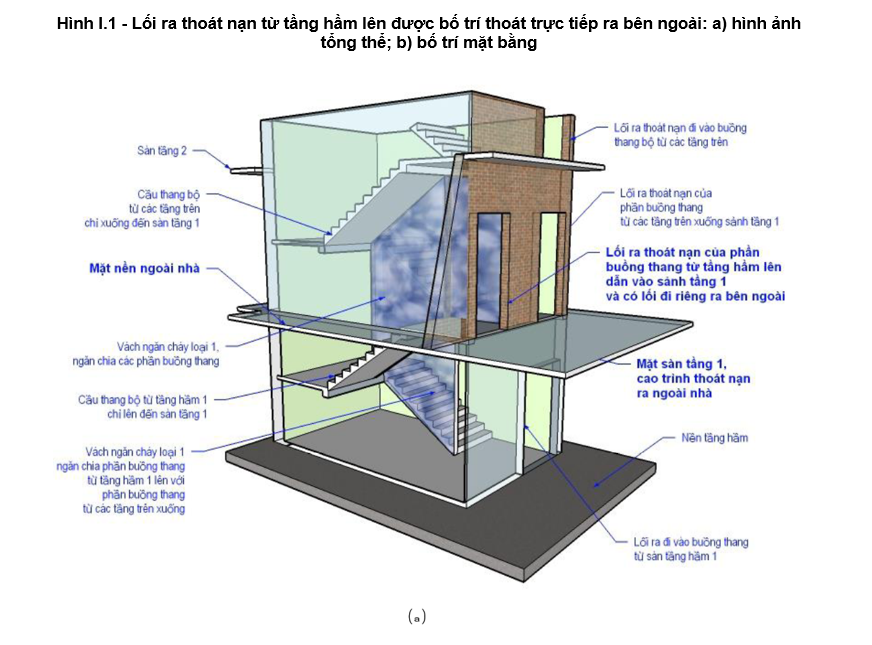Thông tư 01/2020/TT-BXD của Bộ Xây dựng về việc ban hành Quy chuẩn kỹ thuật quốc gia về An toàn cháy cho nhà và công trình
