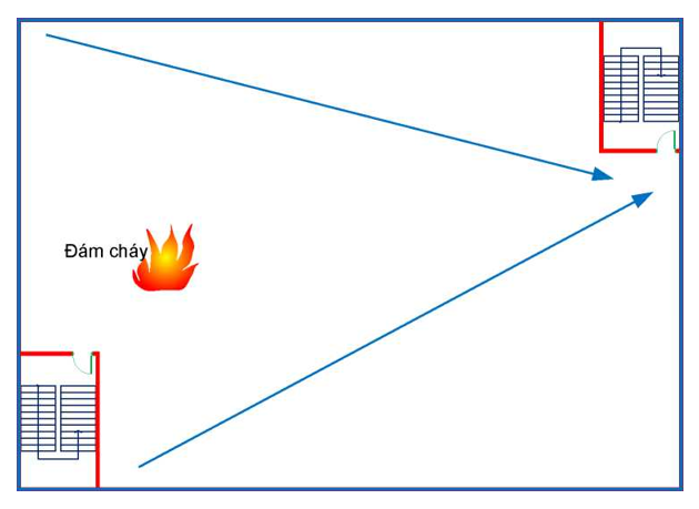 Thông tư 01/2020/TT-BXD của Bộ Xây dựng về việc ban hành Quy chuẩn kỹ thuật quốc gia về An toàn cháy cho nhà và công trình