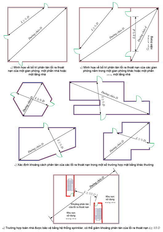 Thông tư 01/2020/TT-BXD của Bộ Xây dựng về việc ban hành Quy chuẩn kỹ thuật quốc gia về An toàn cháy cho nhà và công trình