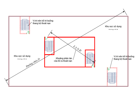 Thông tư 01/2020/TT-BXD của Bộ Xây dựng về việc ban hành Quy chuẩn kỹ thuật quốc gia về An toàn cháy cho nhà và công trình