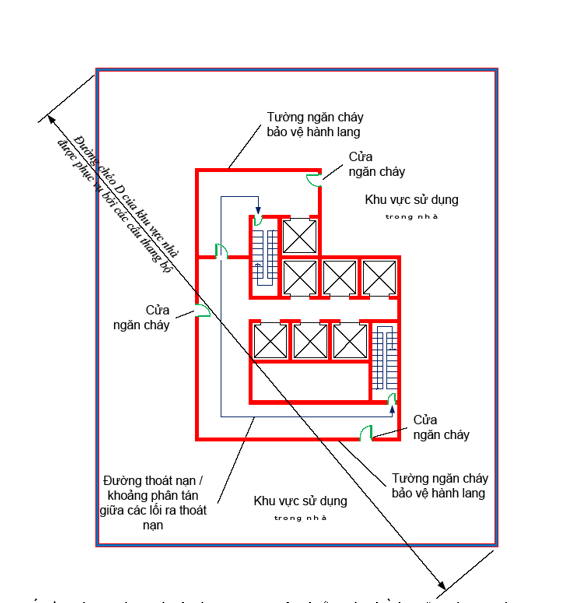 Thông tư 01/2020/TT-BXD của Bộ Xây dựng về việc ban hành Quy chuẩn kỹ thuật quốc gia về An toàn cháy cho nhà và công trình