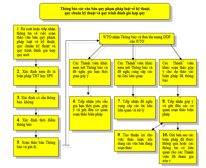 Quyết định 09/2006/QĐ-BKHCN của Bộ Khoa học và Công nghệ về việc ban hành 