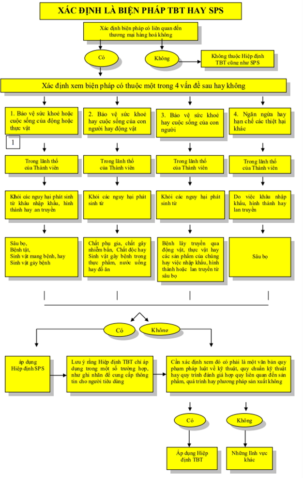 Quyết định 09/2006/QĐ-BKHCN của Bộ Khoa học và Công nghệ về việc ban hành 