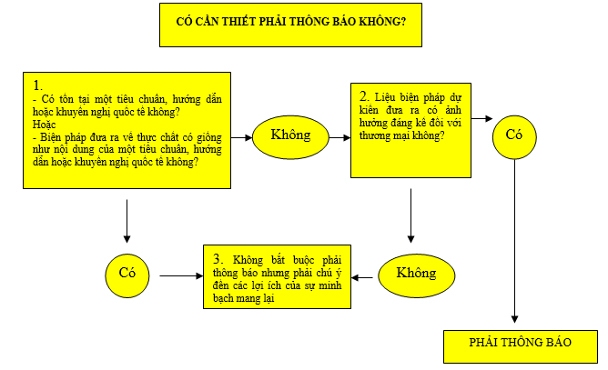 Quyết định 09/2006/QĐ-BKHCN của Bộ Khoa học và Công nghệ về việc ban hành 